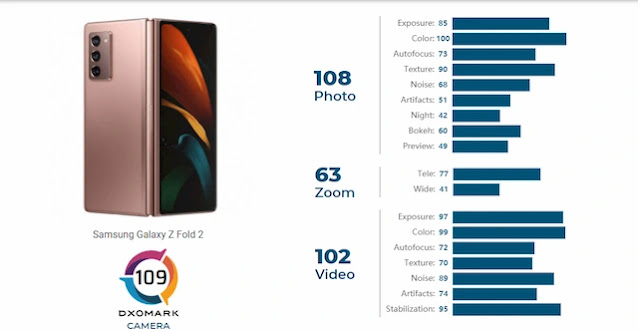 ماذا يقول المستخدمون عن قوة كاميرا Galaxy Z Fold2 5G