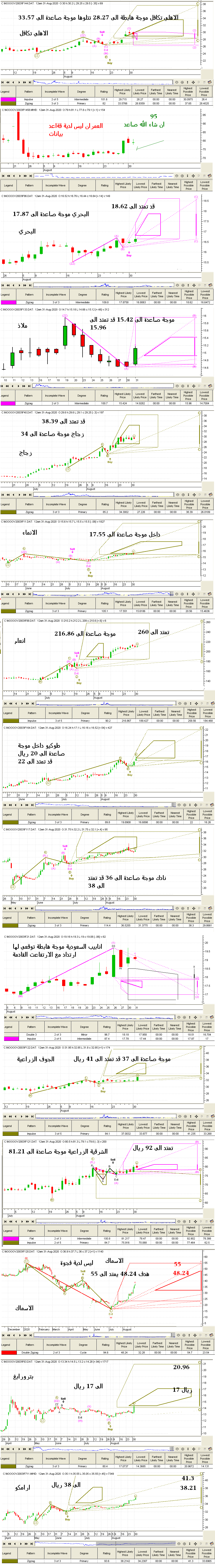 سهم الاسماك لمن سأل عنه !!! - الصفحة 18 - هوامير البورصة السعودية